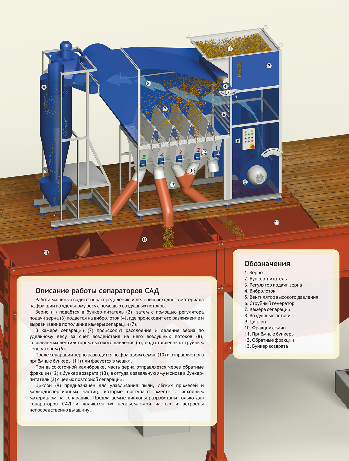 Das Funktionsprinzip von Separatoren CAD ​​System separator CAD