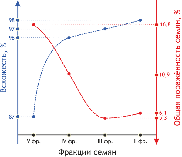 Диаграмма риса