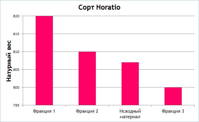 Табл 3