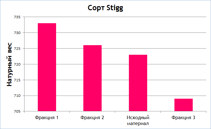 Табл 3