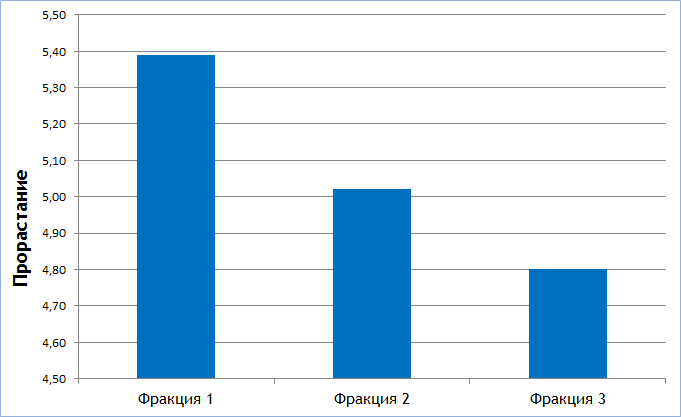 Табл 5