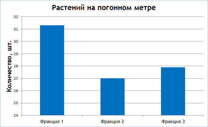 Табл 6