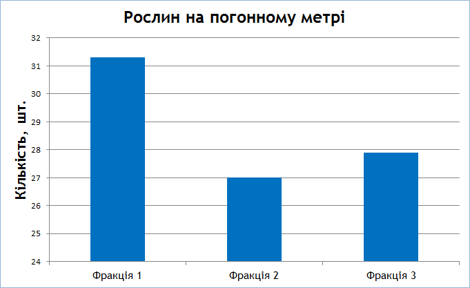 Табл 6