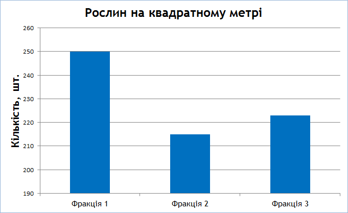 Табл 6