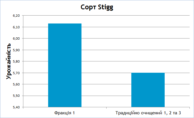 Табл 8