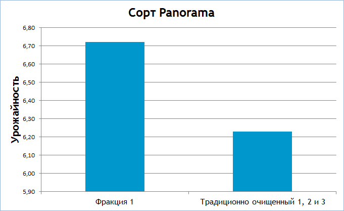 Табл 8