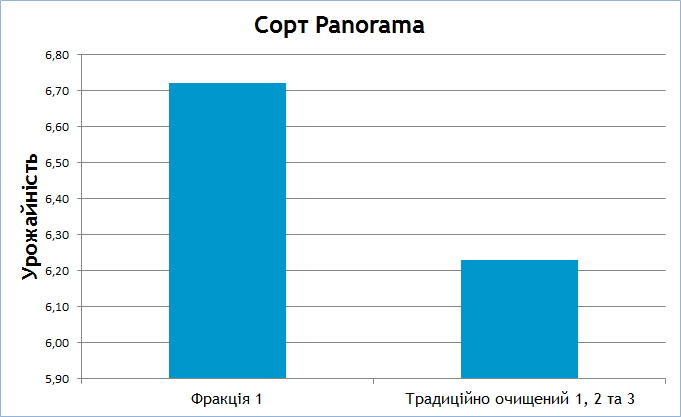 Табл 8